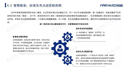 2019年中國智慧教育行業(yè)市場發(fā)展及趨勢研究報(bào)告 教育項(xiàng)目與科研文獻(xiàn)的研究與開發(fā)
