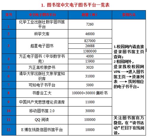 疫情之下學(xué)校文獻信息資源的堅實保障 助力教學(xué)科研與教育項目的創(chuàng)新開發(fā)